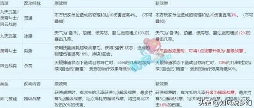 梦幻西游手游：帮派技能大比拼，烹饪VS炼药谁领风骚2024新解析