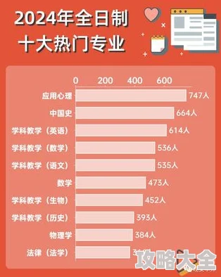 2024热门职业排行：哪个行业最厉害，哪大门派最受欢迎？