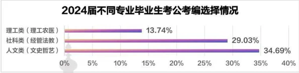 2024热门职业排行：哪个行业最厉害，哪大门派最受欢迎？