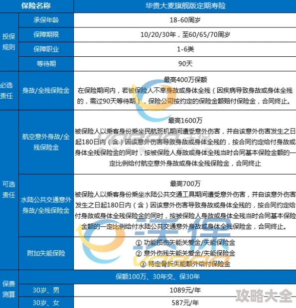 四则精灵：2024最新热门最强职业选择指南