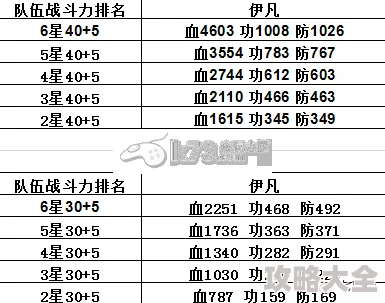 2024七骑士高经验关卡攻略：最新副本经验表一览热门推荐