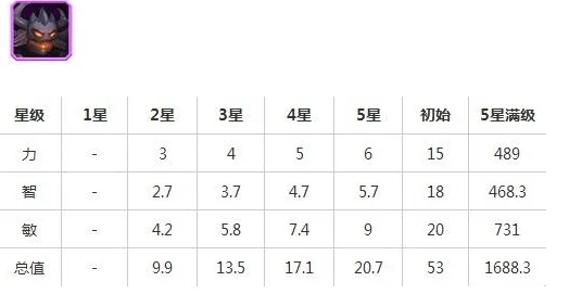 2024热门解析：刀塔传奇影魔顶级装备搭配与策略分析