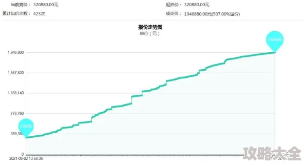 拍卖行盈利秘籍：掌握材料差价，紧跟热门趋势赚大钱