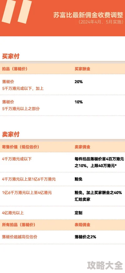 拍卖行盈利秘籍：掌握材料差价，紧跟热门趋势赚大钱