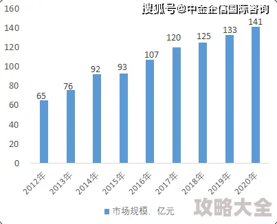 2024新手必看：热门装备选择及高效培养方向深度分析