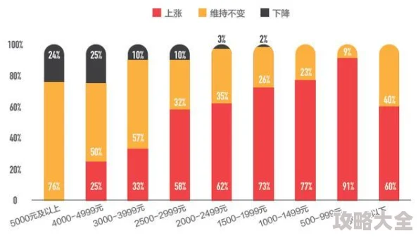 旅行物语热门角色深度解析：沃力克强度与性价比如何？