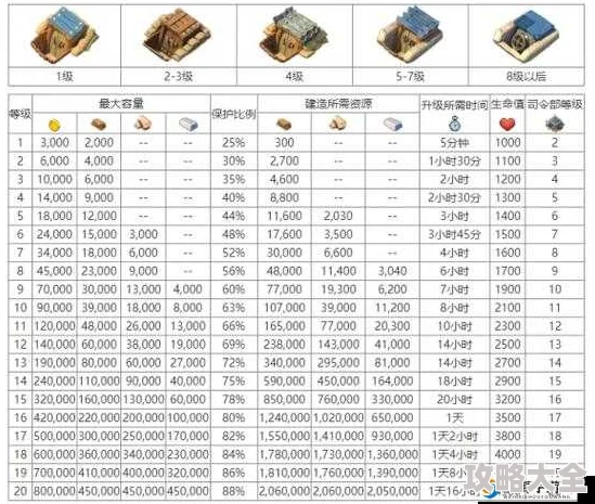 2024海岛奇兵攻略：最新热门建筑升级顺序指南大全