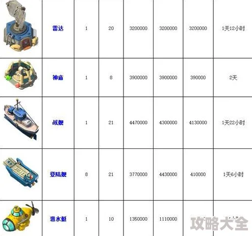 2024海岛奇兵攻略：最新热门建筑升级顺序指南大全