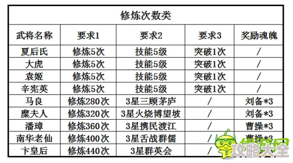 2024三国杀传奇最新神将魂魄掉落关卡全览热门解析