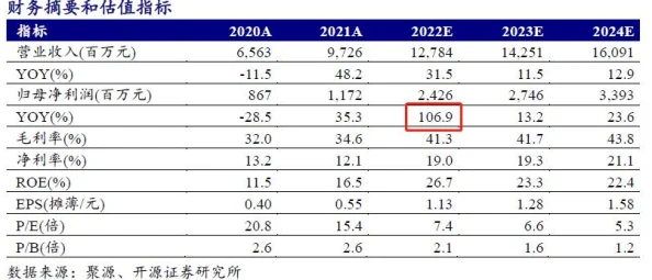 2024最新热门！一直奔向月微氪金高效攻略指南