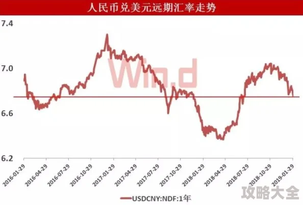 美金汇兑人民币汇率近期波动频繁影响因素复杂专家预测未来走势