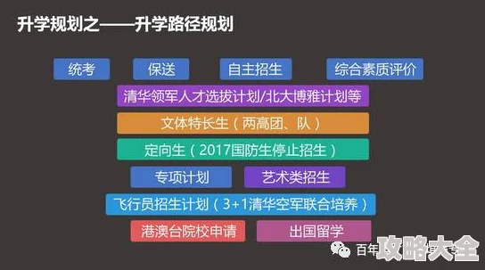 日本一本二本在线2025升学规划及专业选择指南