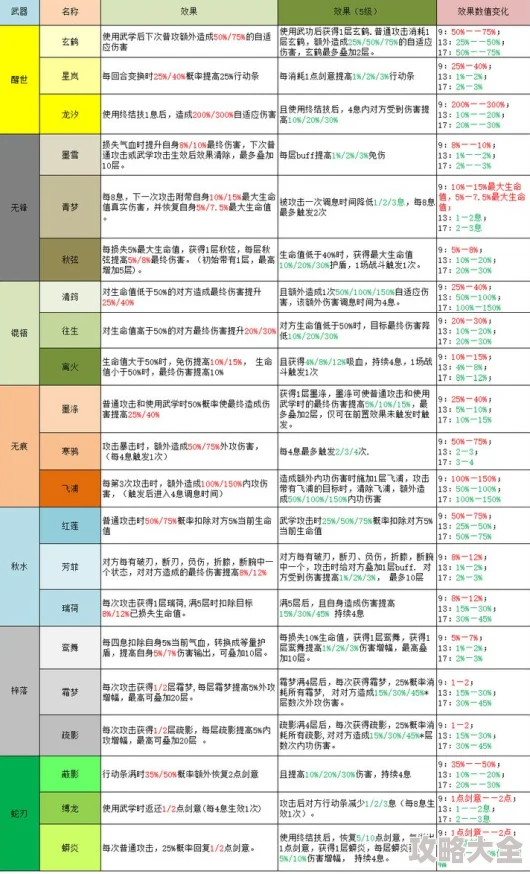 最新热门副本通关综合评分标准与解析指南