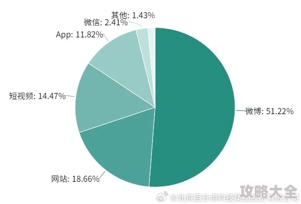 果冻传媒ⅹxxxxxhd内容尺度及传播方式的社会影响分析