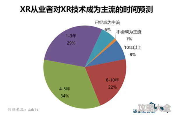 日韩欧美国产综合2025潮流趋势预测虚拟现实技术革新智能交互体验