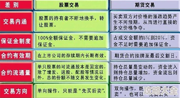 无限交换隐藏巨大风险交易不透明损失难以追回