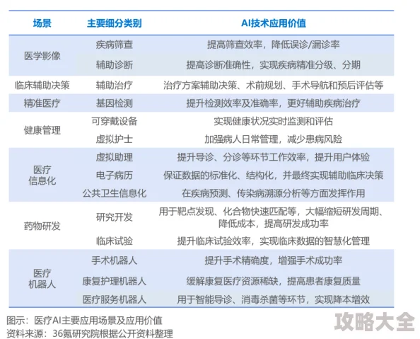 韩国护士xxxxhd2025年医疗科技大会聚焦AI辅助诊断技术