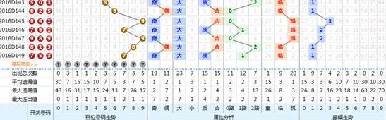 3d今天晚上必开号码历史数据概率分析冷热号分布及遗漏值参考