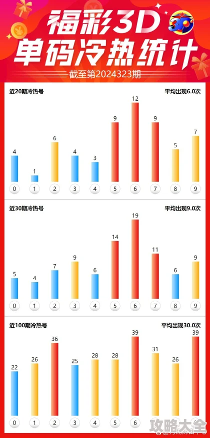 3d今天晚上必开号码历史数据概率分析冷热号分布及遗漏值参考