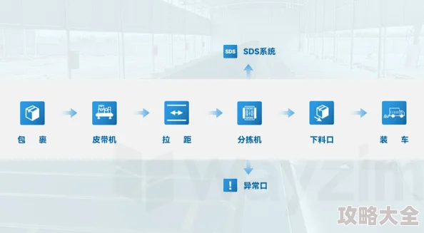 管鲍之交分拣中心官网入口2025全新升级智能分拣效率翻倍