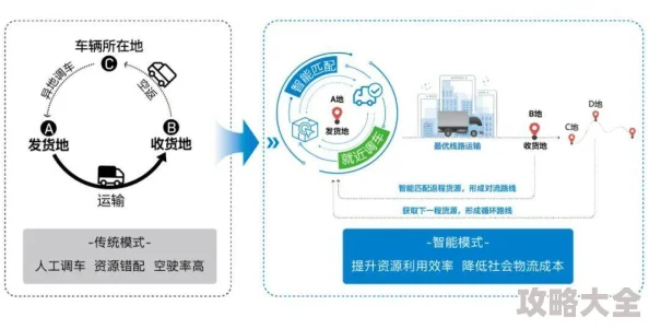 管鲍之交分拣中心官网入口2025全新升级智能分拣效率翻倍