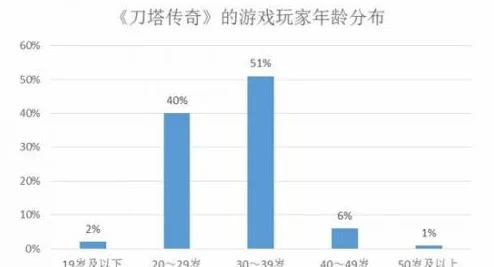 刀塔传奇预言之池2024最新投入产出比热门数据分析报告