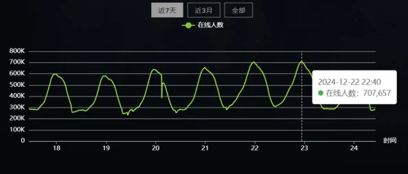 刀塔传奇预言之池2024最新投入产出比热门数据分析报告