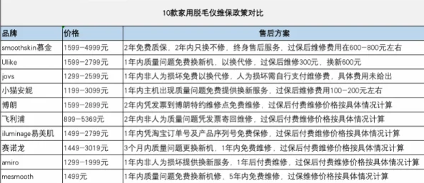 日本wwwwwwww因产品质量问题引发消费者不满遭遇集体投诉信誉受损