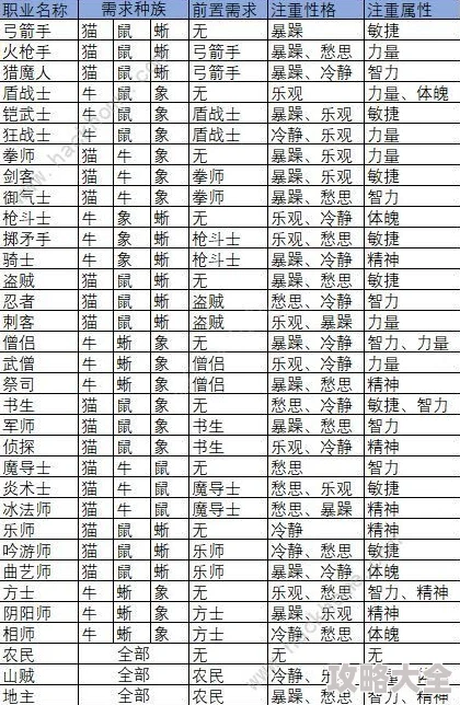 指尖学园新攻略：学员如何高效转职，掌握最新热门职业技巧