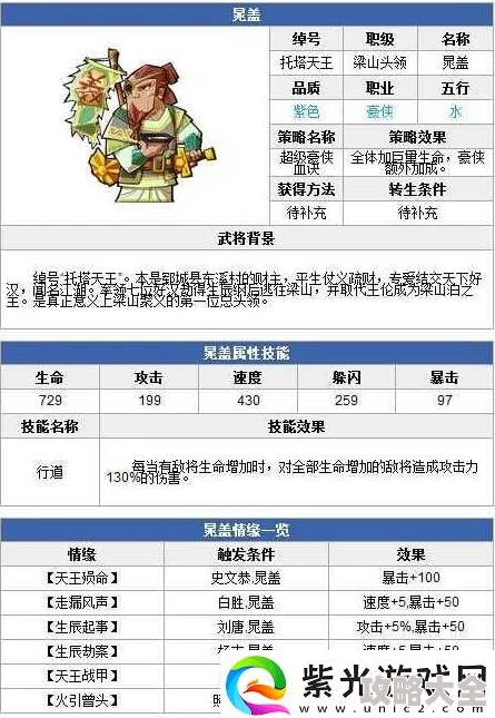 全民水浒最新热门攻略：如何高效夺得四星马匹详解