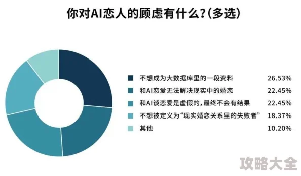 小说愚爱AI虚拟恋人养成指南火爆全网