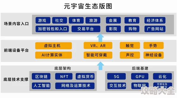 色综合亚洲综合网站综合色2025元宇宙虚拟社交平台引领潮流