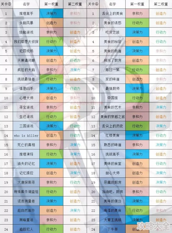 恋与制作人24小时挑战全攻略：最新热门玩法详解与优化解析