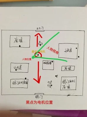 第五人格全地图电闸与逃生门位置攻略详解2024