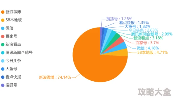 大吊小说内容低俗传播色情信息已被举报