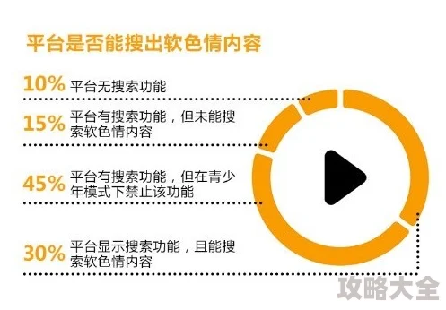 欧美一视色4S平台内容审核机制及对青少年群体的影响