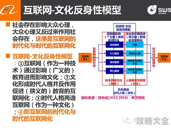 国产精品1024解析网络迷因与亚文化现象的传播及影响