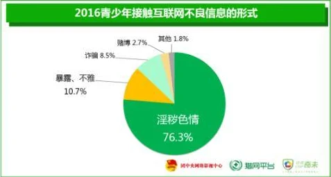 看黄色大片对青少年身心健康的影响及引导策略研究