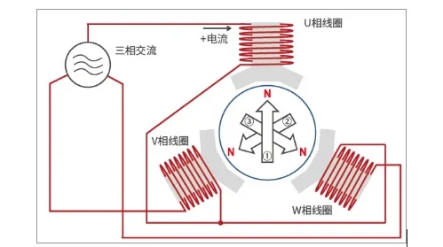 最佳磁力探讨磁场强度与距离、材料、温度等因素的影响及其应用