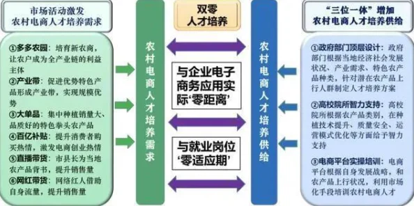 中国农村一级毛片2025乡村振兴新面貌电商致富助农增收