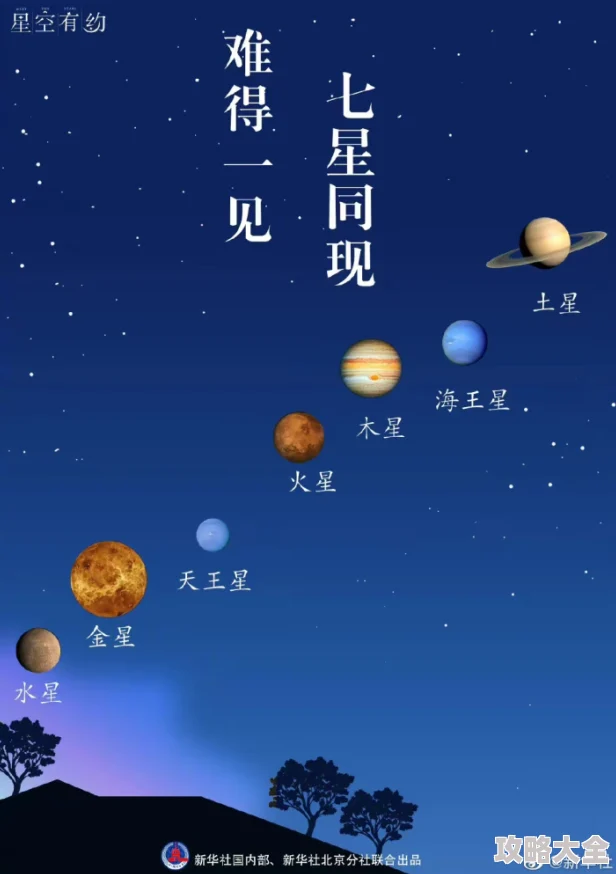 中国最诡异的一天网友热议百年难遇的七星连珠天象