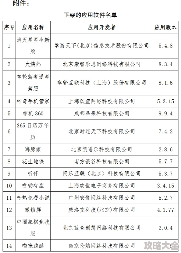 夜里18款禁用软件app各大应用商店均已下架请勿轻信虚假宣传