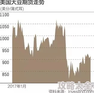 蜜芽忘忧草老狼大豆行情网2025大豆期货预测及全球种植面积分析