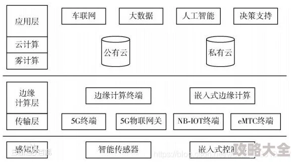 欧美时尚科技风潮引领2025智能穿戴成主流