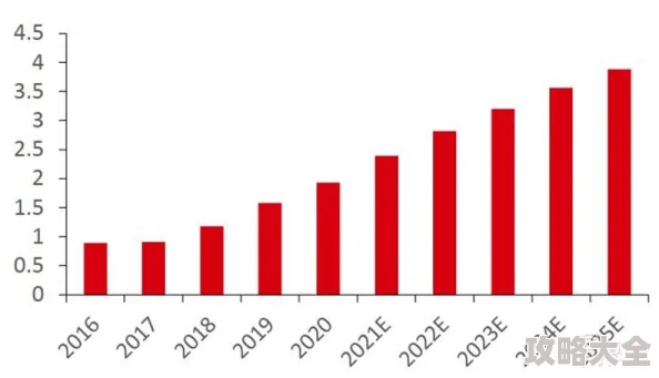 欧美时尚科技风潮引领2025智能穿戴成主流