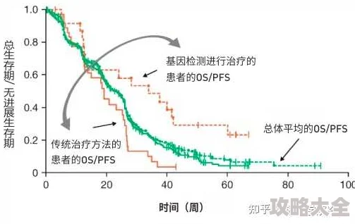 狙击生命线2025基因疗法技术重大突破