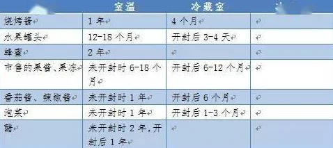 2024热门解析：食物语冰糖葫芦技能属性与伤害图鉴全览