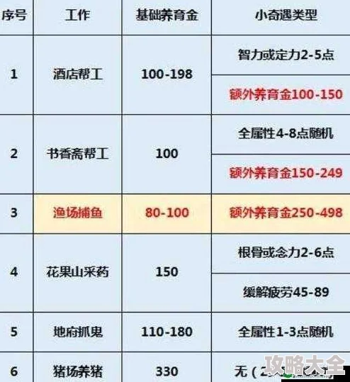 梦幻西游手游高手进阶攻略：最新热门赚钱玩法全分享