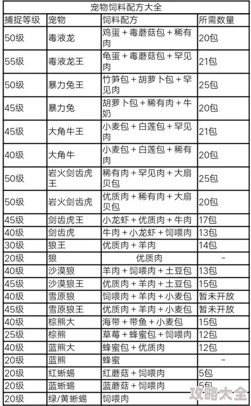 创造与魔法：水池龟饲料配方及高效捕捉技巧全解析