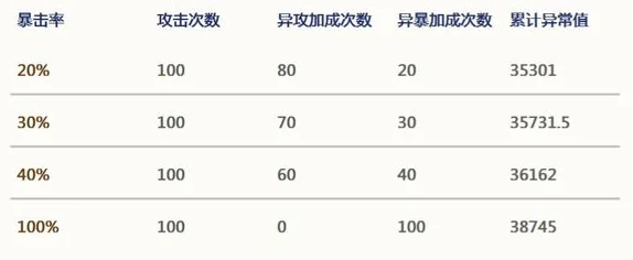 花千骨手游2024数理分析：最新伤害计算公式深度分享